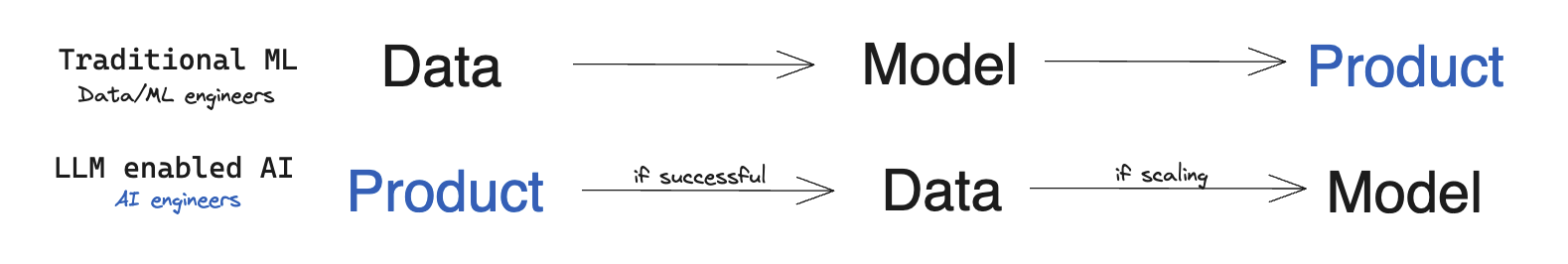 ai-engineer-product-data-model.png