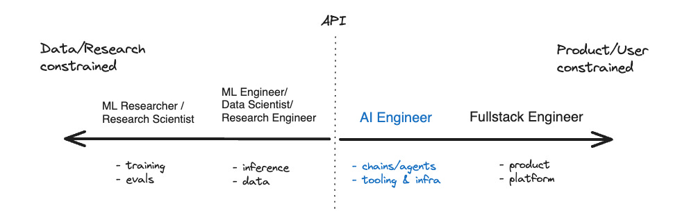 ai-engineer-shift-right.jpg